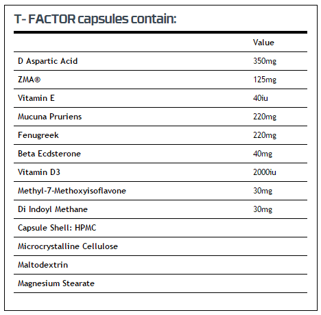 t factor