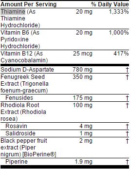 zeus-2-0-supplement-facts