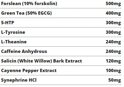 transparent-labs-physique-series-fat-burner-supp-facts