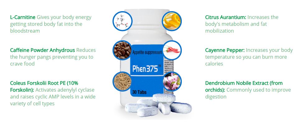 phen375-supp-facts