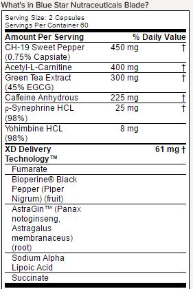 blade-supp-facts