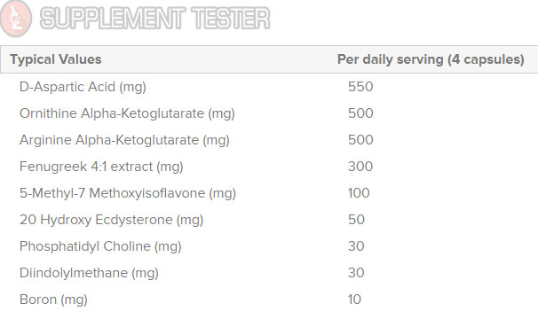 Test Matrix ingredient list review - 9 main ingredients listed with their dosages. Below, we'll review whether the dosages are optimal or ineffective.