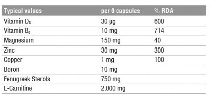 Testo Fusion Ingredient list review