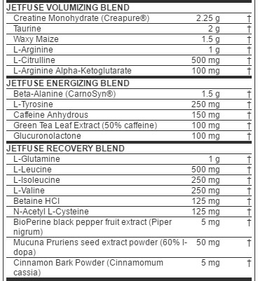 GAT JetFUSE ingredient list review 