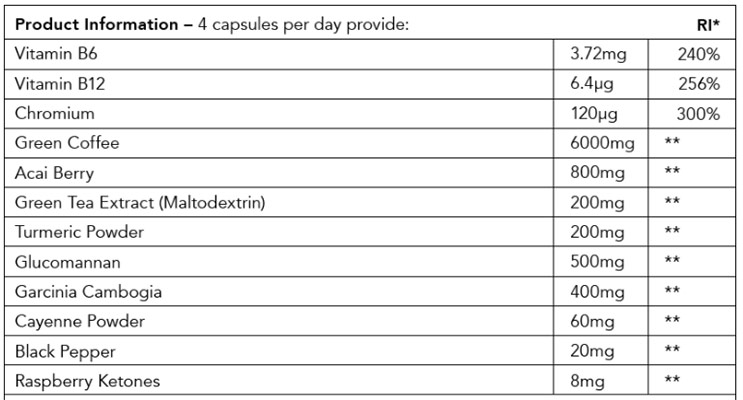 Leanbean-fat-burner-ingredient-list-review