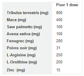 Eiyolab-Testo-HT-Ingredient-list-review