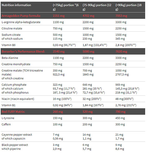 Olimp-Redweiler-pre-workout-ingredient-lsit