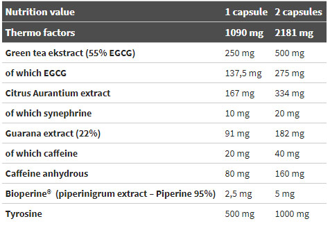 Thermo-Speed-Extreme-ingredient-list-review