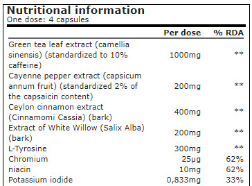 superset-nutrition-redburn-fat-burner-ingredient-list-review