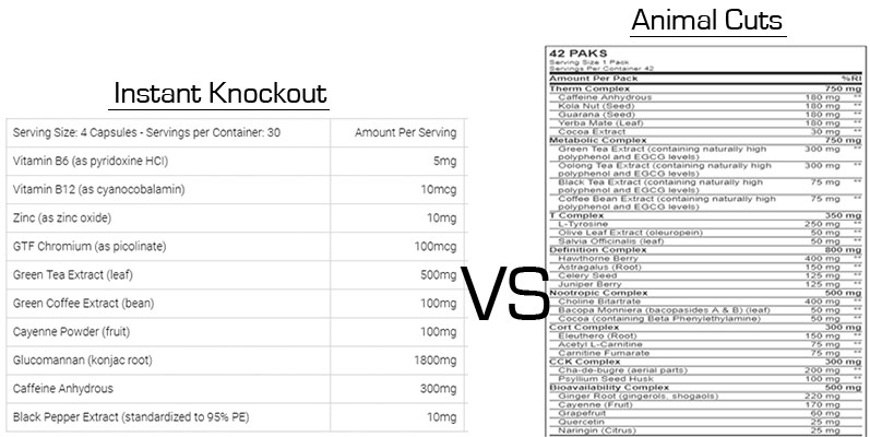 Instant-Knockout-vs-Animal-Cuts-Ingredients