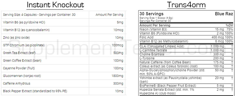 Instant-Knockout-vs-Trans4orm-Ingredients