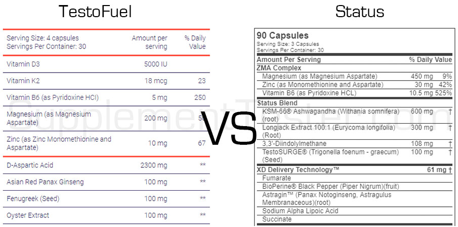 TestoFuel-vs-Blue-Star-Status-Ingredients