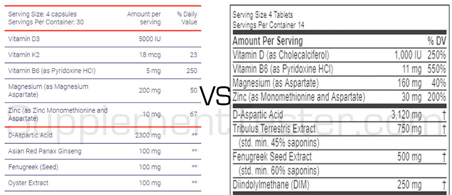 TestoFuel-vs-EVLTest-ingredients