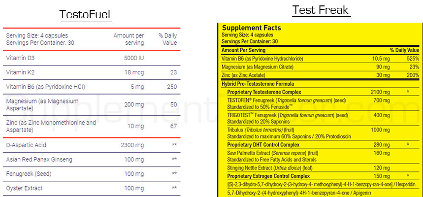 TestoFuel-vs-Test-Freak-ingredients