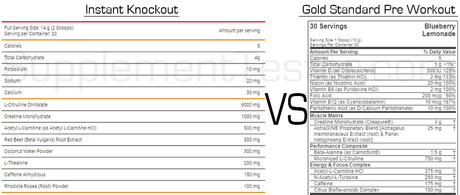 4-Gauge-vs-Gold-Standard-Pre-Workout-Ingredients