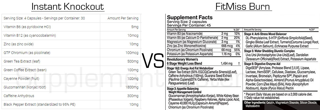 Instant-Knockout-vs-FitMiss-Burn-Ingredients