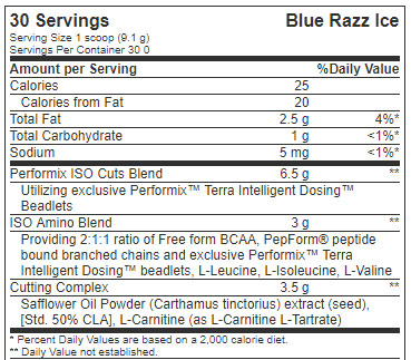 SYM-ISO-Ingredients