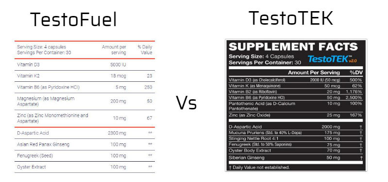 TestoFuel Vs TestoTEK ingredients