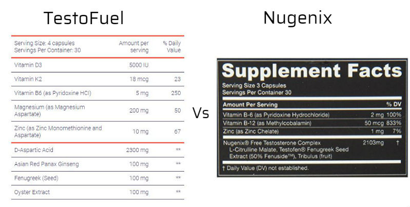 TestoFuel vs Nugenix