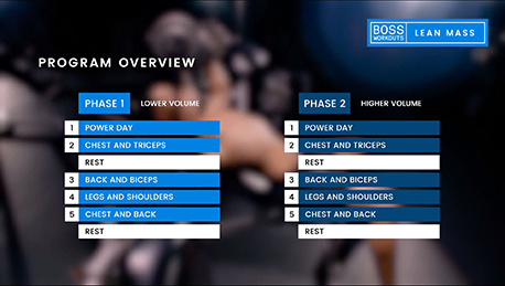 Boss Lean Mass overview