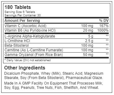 GH Max Ingredients