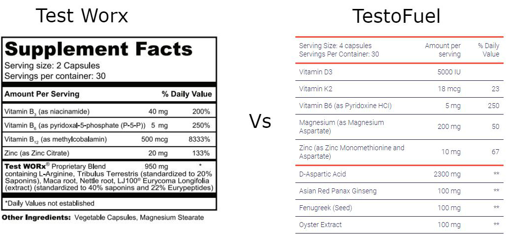 Test Worx Vs TestoFuel ingredients 4