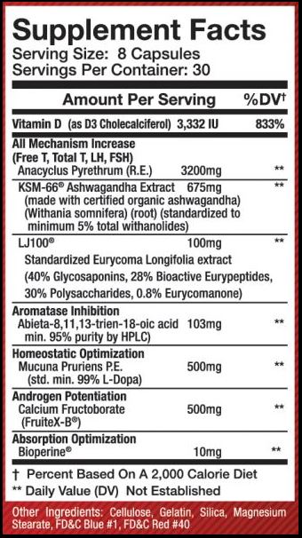 Test1fy ingredients