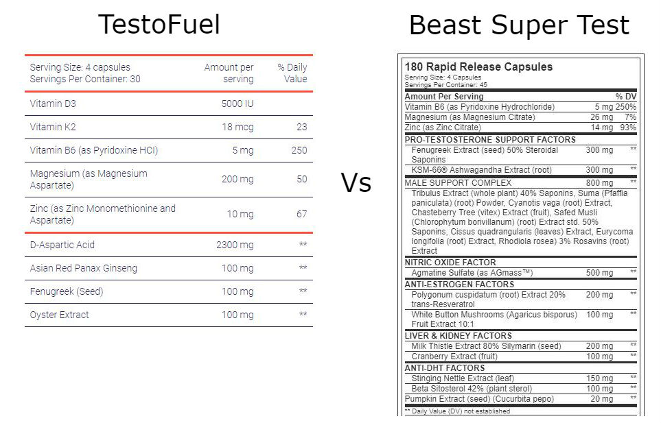 estoFuel Vs Beast Super Test Ingredients