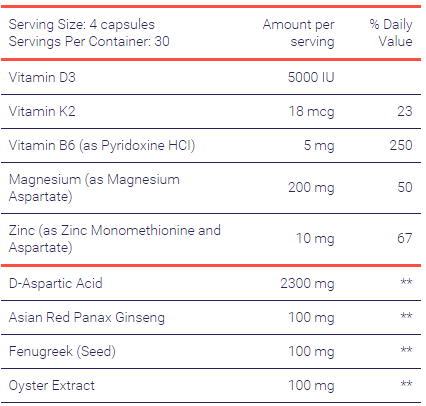 testofuel-ingredients